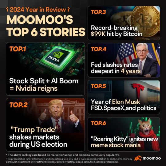 2024 recap: Who really moved the markets?🤔