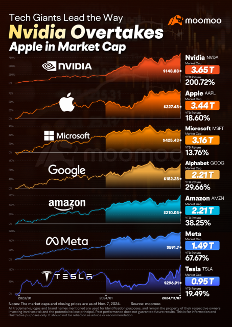 2024 recap: Who really moved the markets?🤔