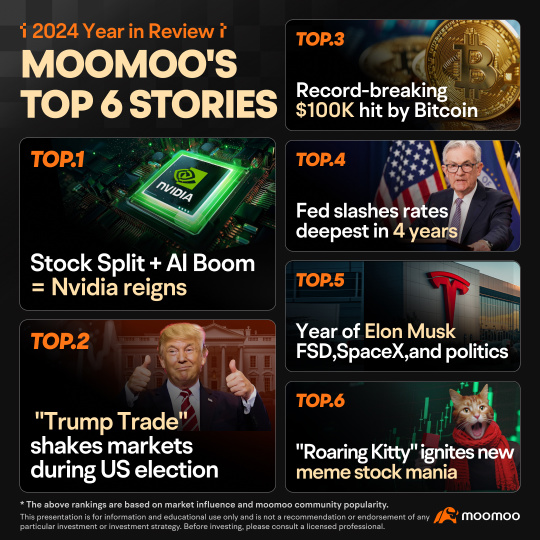 2024 recap: Who really moved the markets?🤔