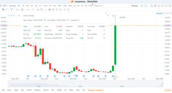 Quantum stocks spark frenzy: Revolution or overhyped?