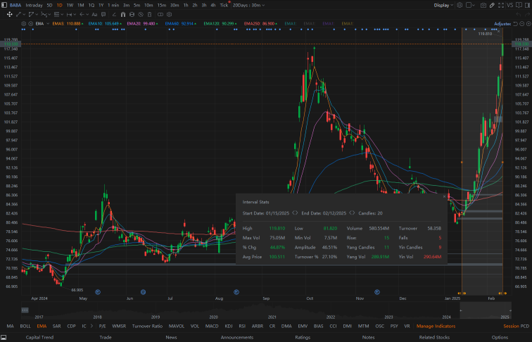 China's asset revaluation sparks debate: What are mooers buying?