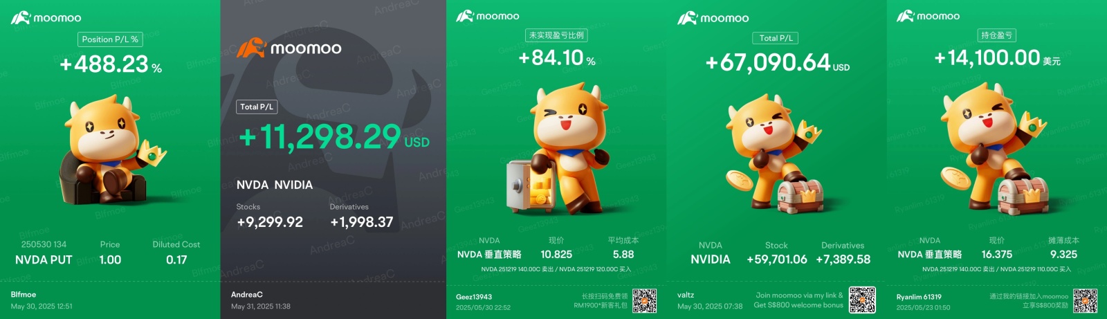 🚀 英伟达的AI主导地位:反弹仍在继续!