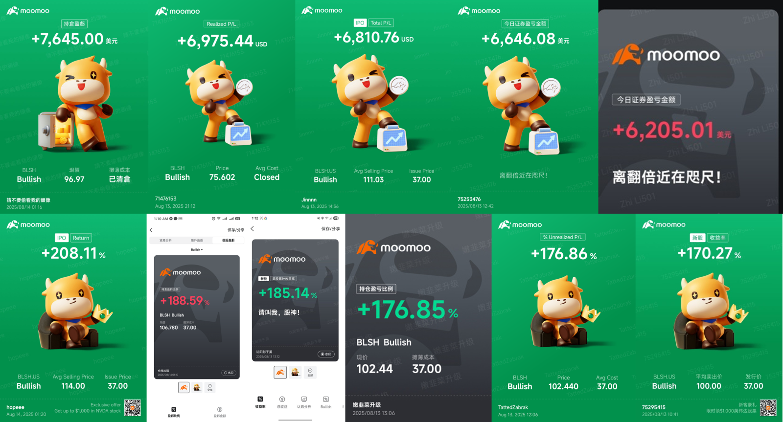 強気のIPO：暗号資産取引所が上場初日に218%急騰！MOOMOO登録者数の100%が株式を獲得！ - moomooコミュニティ