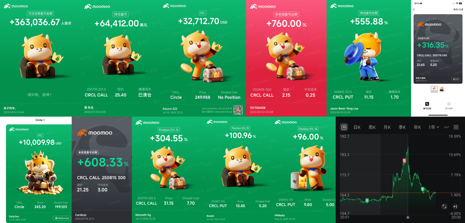 🚀 Circle Internet Group：USDC急成長でステーブルコイン市場を席巻中！ - moomooコミュニティ
