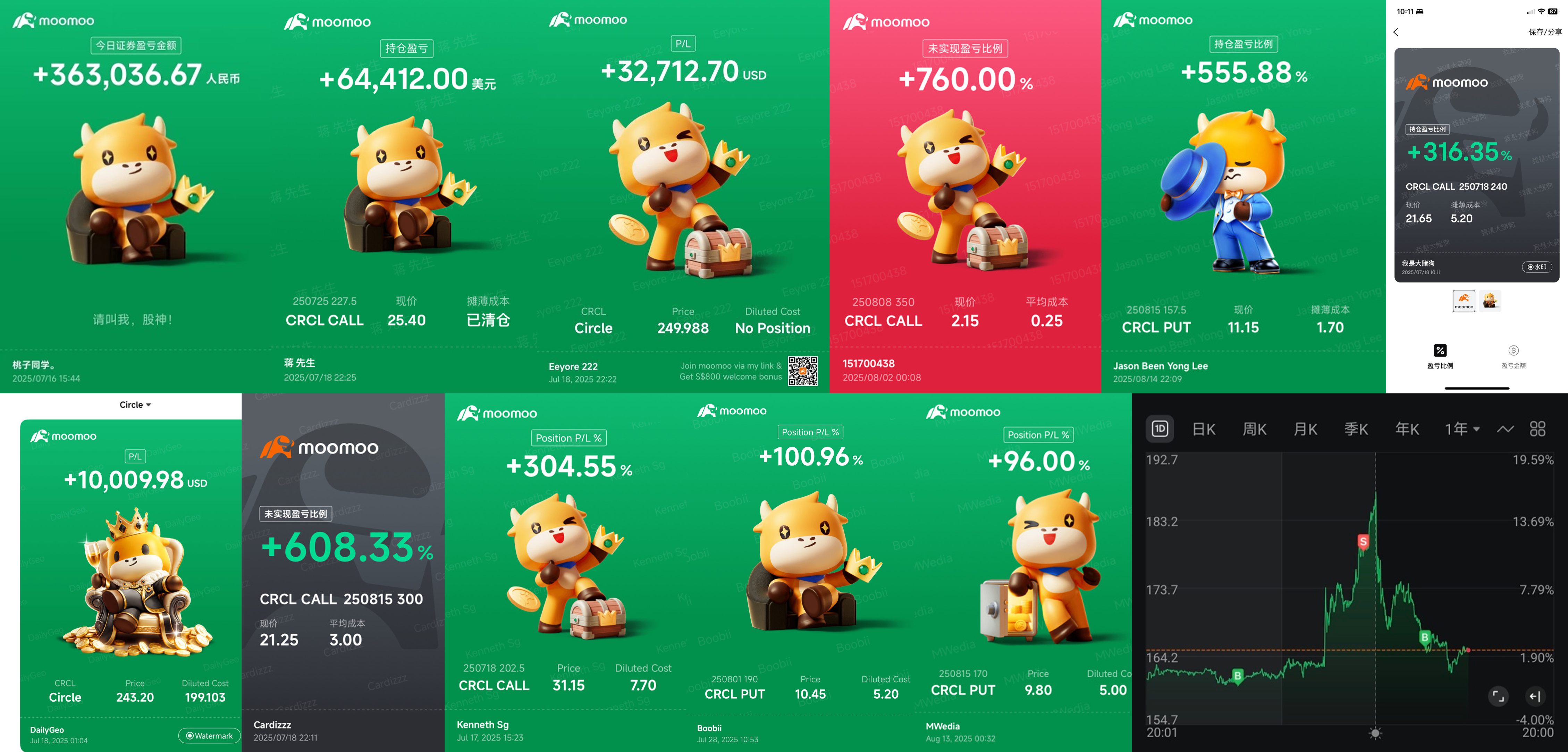 🚀 Circle Internet Group: Riding the Stablecoin Storm with USDC Surge!