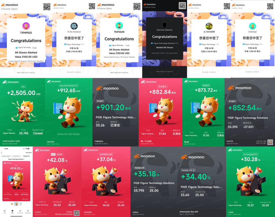 🚀 FIGR基於區塊鏈的首次亮相：首日上漲24%！