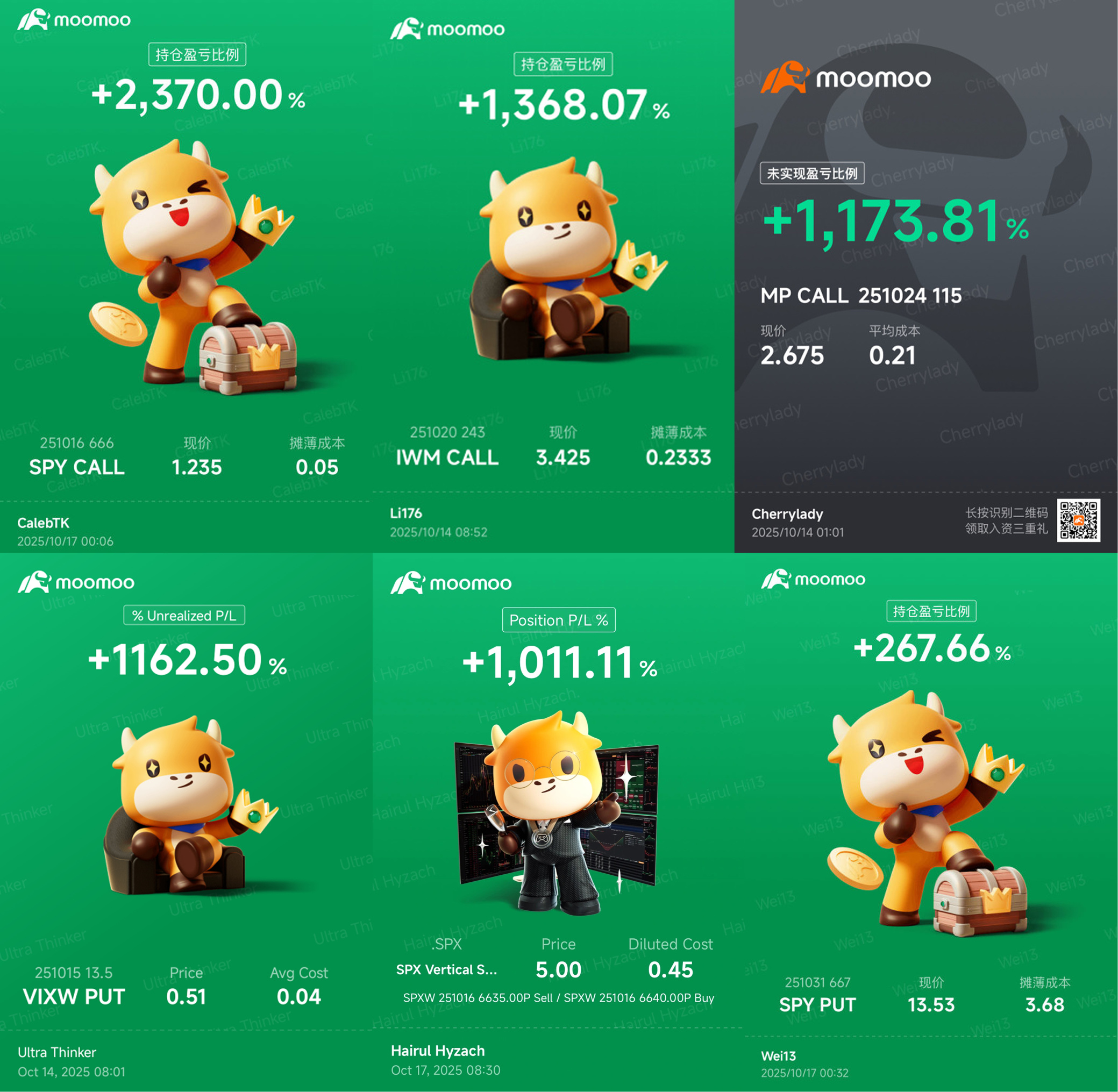 🌍 全球市场混乱：关税、科技与动荡在前方！