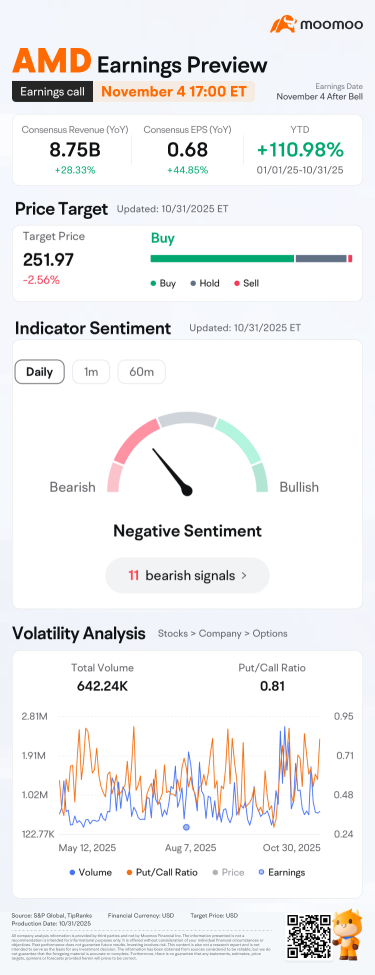 AMD 2025年第三季度業績預告：預測並贏取大獎！🚀