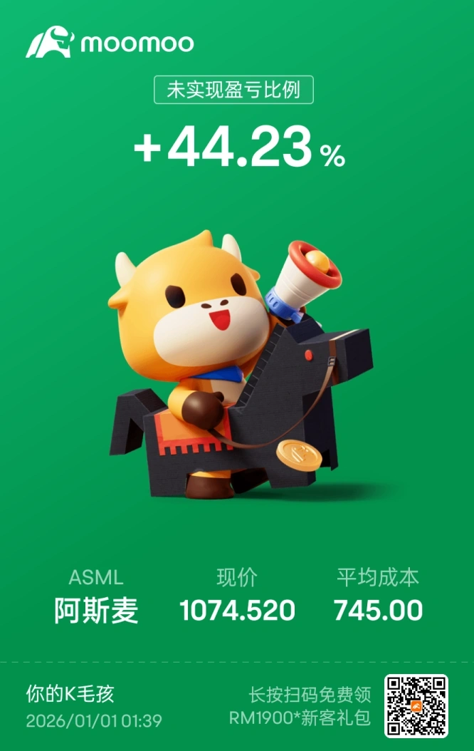 新年挑戰第9/10天：第一個週一考驗 🧩 標普500能否守住陣線？