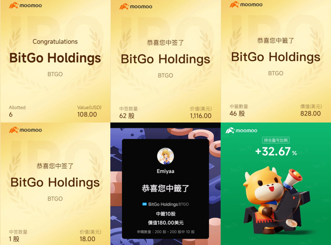 BitGo首日大涨36.1%，Moomoo平台实现全员中签