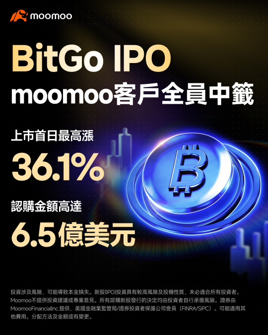 BitGo首日大漲36.1%，Moomoo平台實現全員中籤