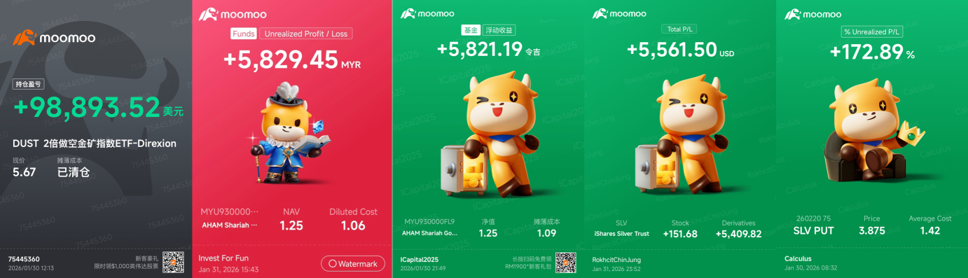 💥 黃金和白銀的突然暴跌：暫時回調還是趨勢反轉？ 