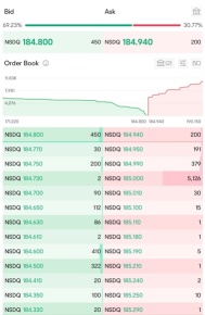 How to Leverage Nasdaq TotalView Level 2 Data to Enhance Your Investment Journey? Get Started with Moomoo!