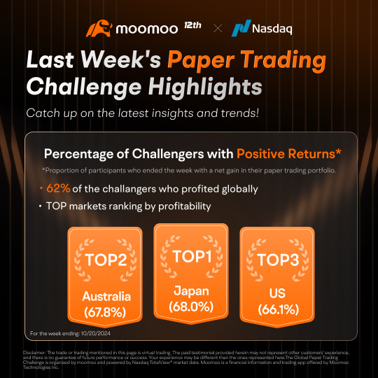 Week One Wrap-Up: Global Paper Trading Challenge Overview