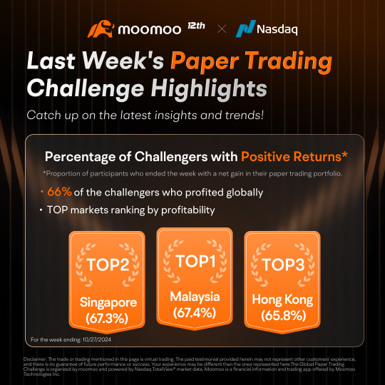 Week Two Wrap-Up: Global Paper Trading Challenge Overview