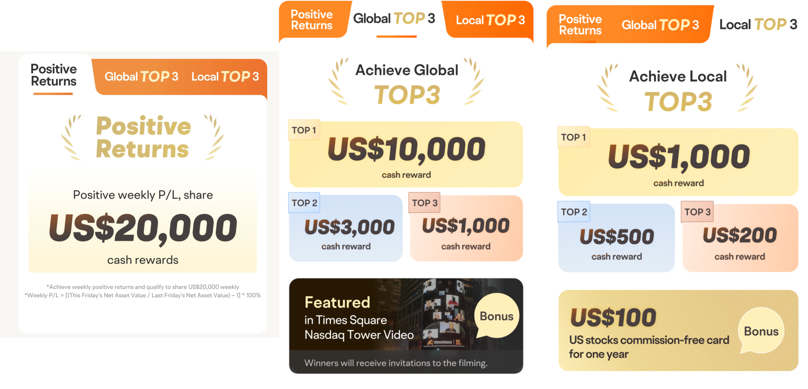 Learn. Trade. Win: US$200,000 in Cash Rewards await!