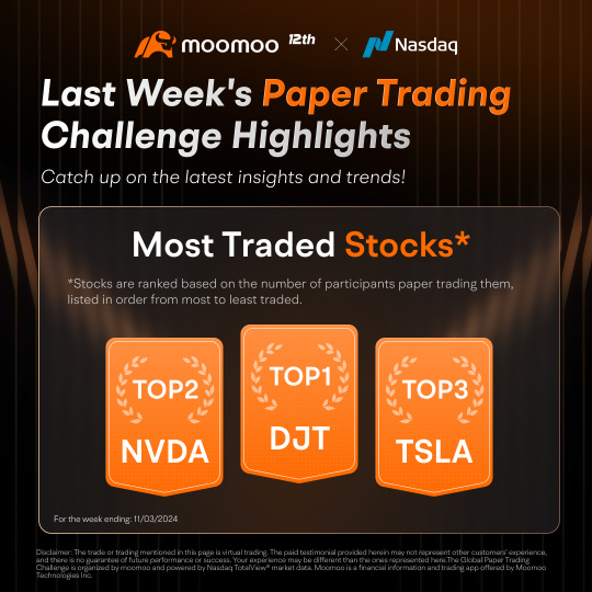 Week Three Wrap-Up: Global Paper Trading Challenge Overview