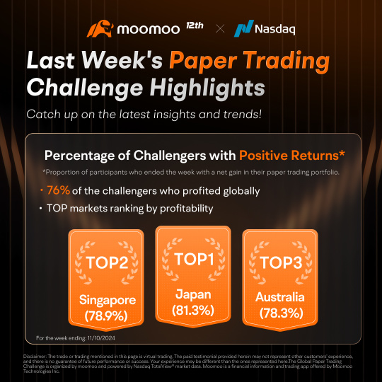 Week Four Wrap-Up: Final Sprint in the Global Paper Trading Challenge