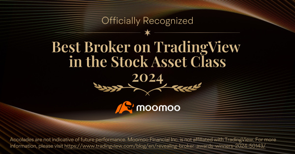 Moomoo Wins the 2024 Asset Class Competition Best Stock Broker Award on TradingView