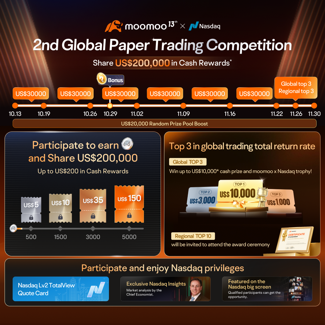 Share US$200,000 Cash Rewards: The 2nd Global Paper Trading Challenge is coming soon!