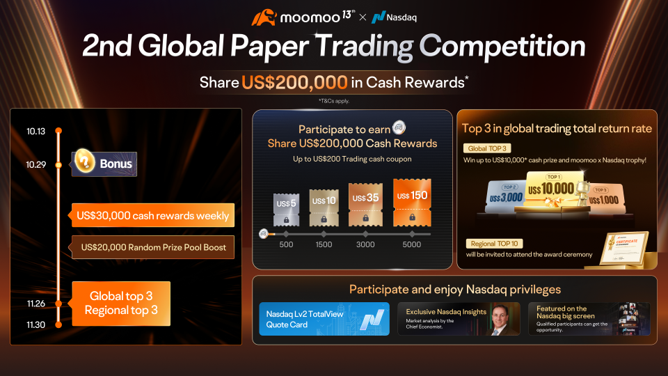 q-qのプロフィールページ - moomooコミュニティ