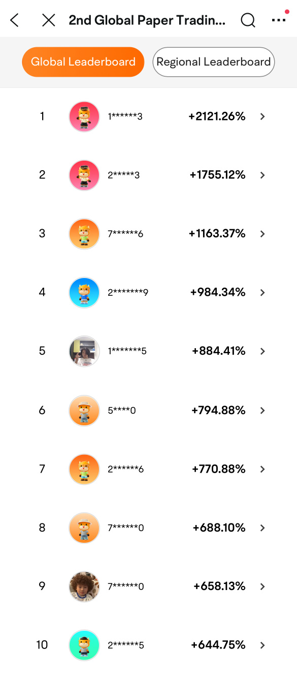 第一週回顧！驚人的+2,121%回報率！