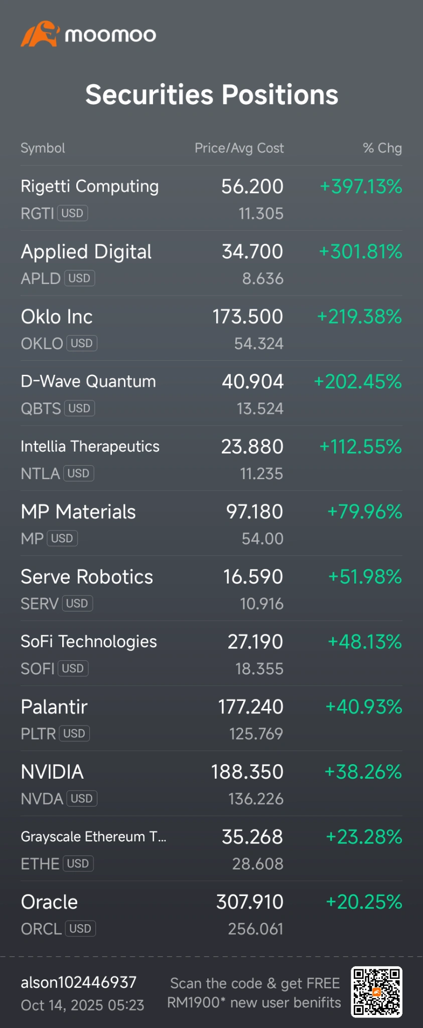 每周回顾：探索顶级挑战者在财报季的交易策略