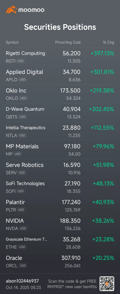 本週回顧：探索頂級挑戰者在業績期的交易策略