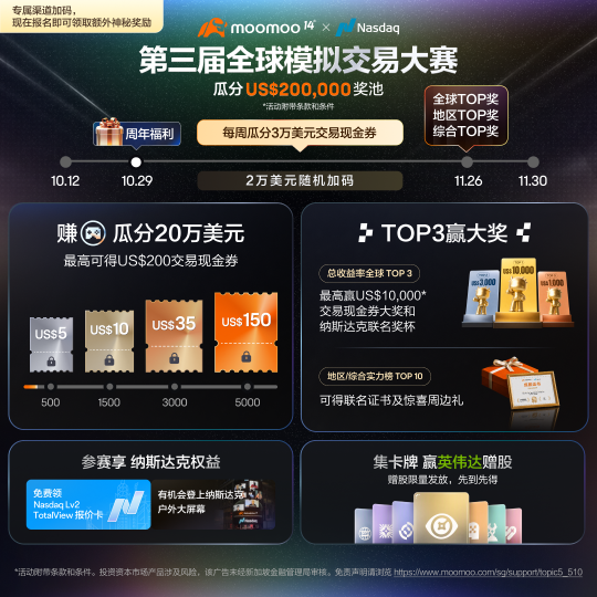 瓜分20万美元：第三届全球模拟交易大赛即将开幕！