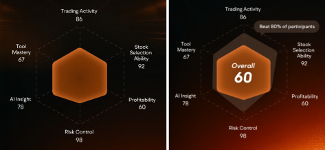 🚀 เริ่มแล้ว! การแข่งขัน Global Paper Trading ครั้งที่ 3 เปิดฉากอย่างเป็นทางการแล้ว!