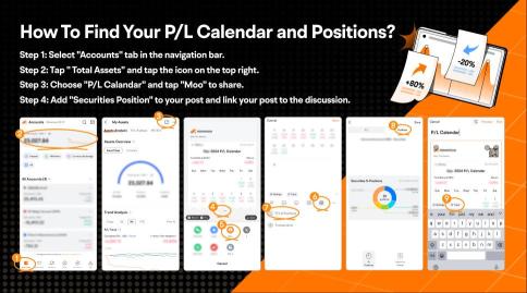 April P/L Challenge: Which stocks in your portfolio shined for you?