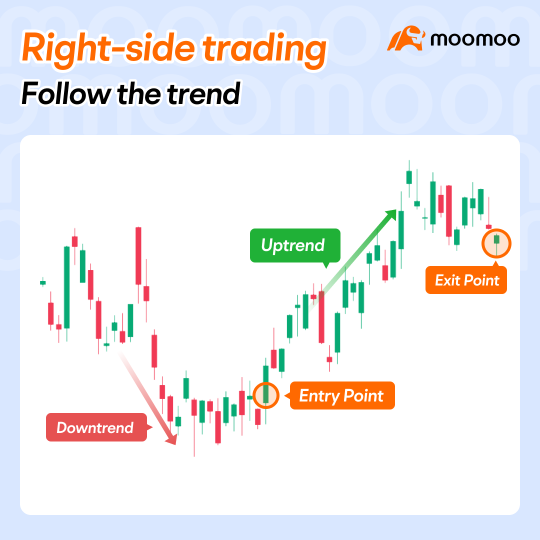 TA Challenge: Left-side vs right-side trading. Which trading style suits you?