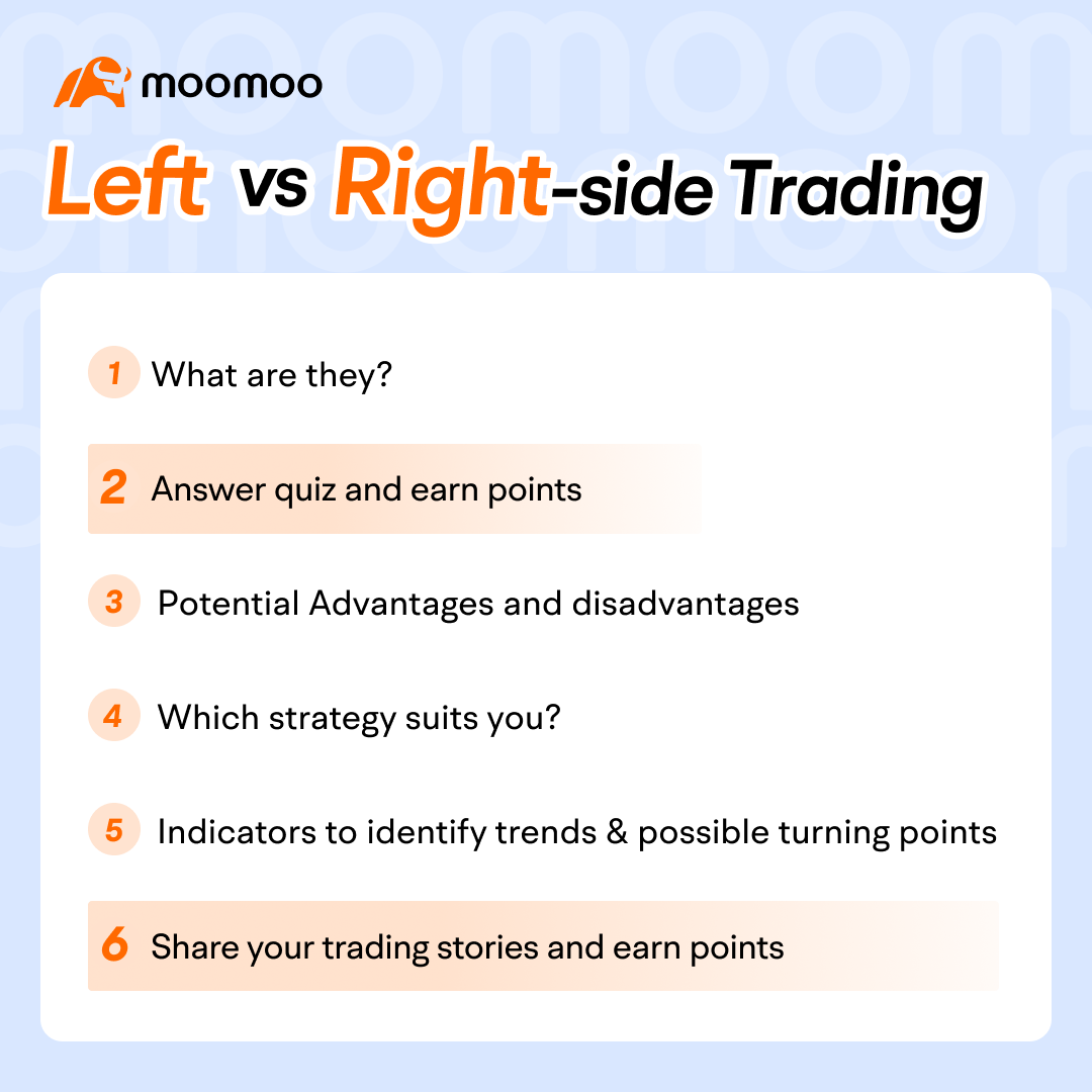 TA Challenge: Left-side vs right-side trading. Which trading style suits you?