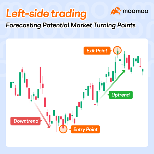 TA Challenge: Left-side vs right-side trading. Which trading style suits you?