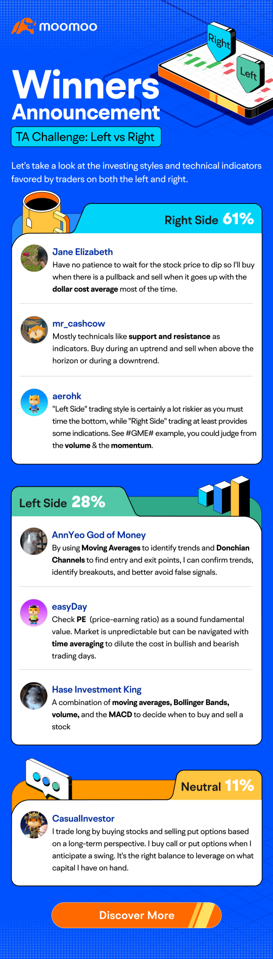 Left-side vs right-side trading: Announcing the TA Challenge Winners