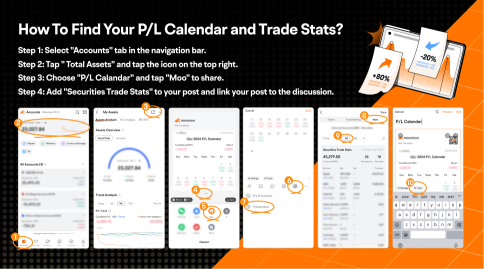 August P/L Challenge: How many trades have you made this month?