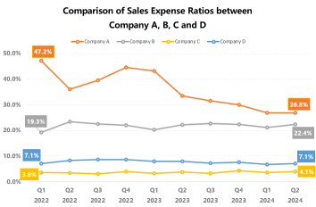 Guess the stocks Ep. 5: What marks the competitive edge for E-commerce companies?