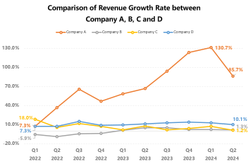 Guess the stocks Ep. 5: What marks the competitive edge for E-commerce companies?