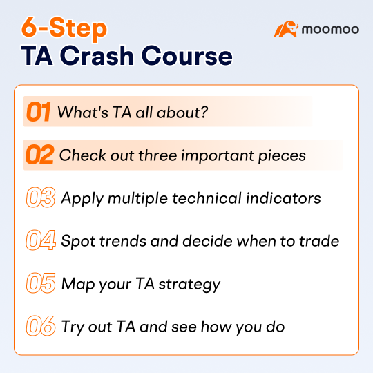 Technical Analysis 101 | Chapter 1: The essentials