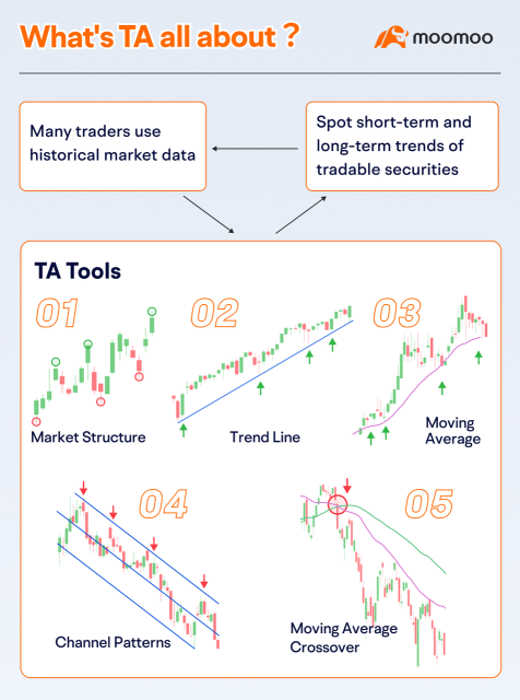 Technical Analysis 101 | Chapter 1: The essentials