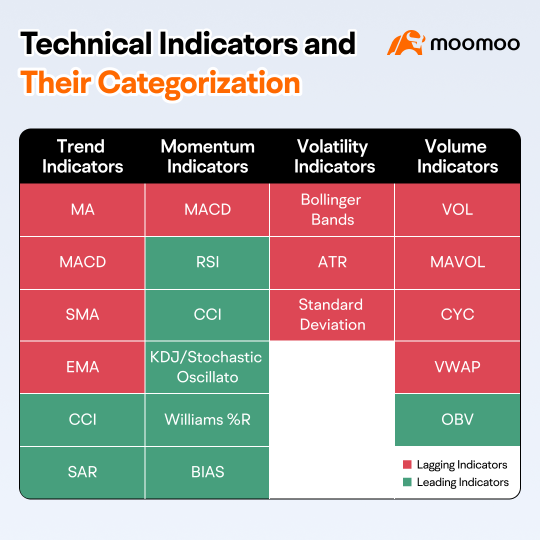 Technical Analysis 101 | Chapter 2: Indicators & trading signals