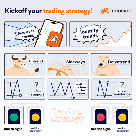 Technical Analysis 101 | Chapter 2: Indicators & trading signals