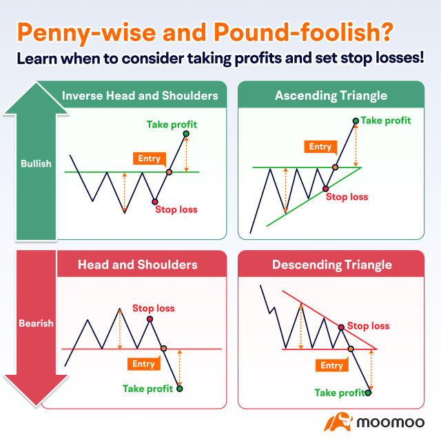 Technical Analysis 101 | Chapter 2: Indicators & trading signals