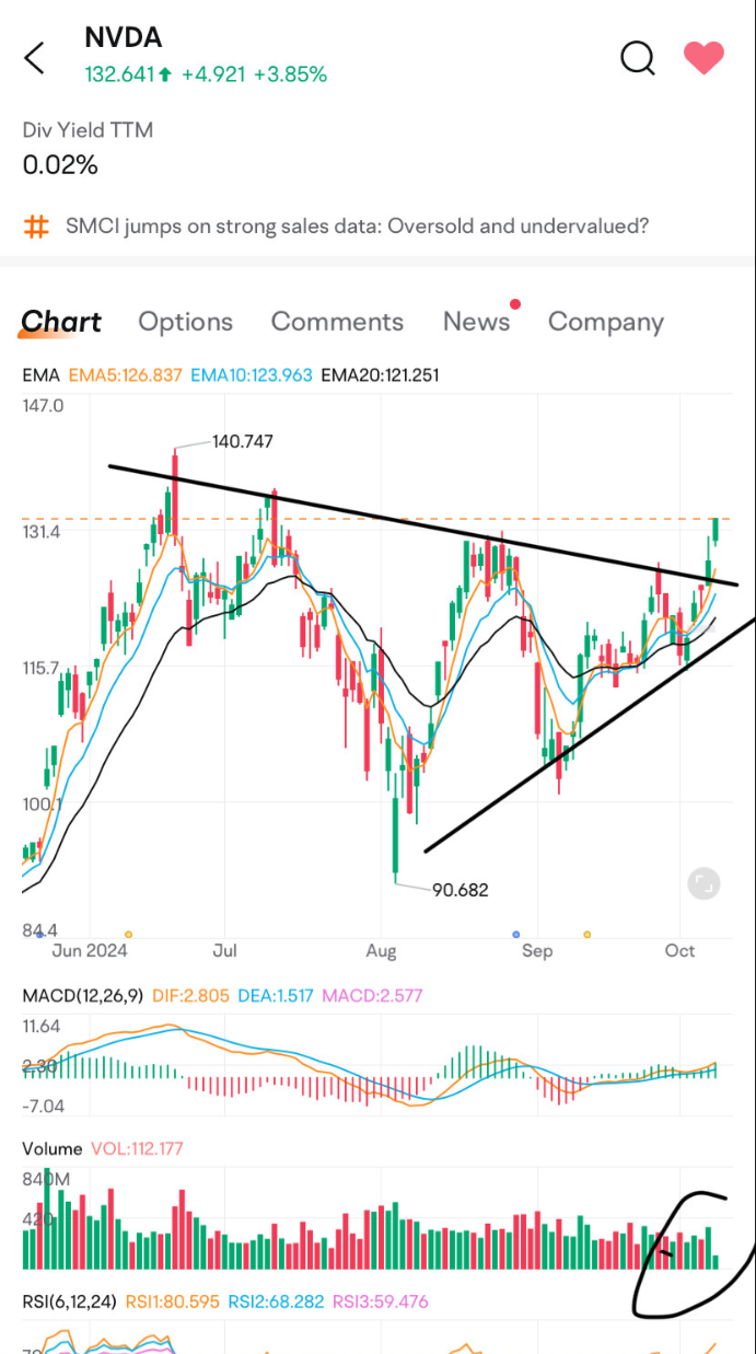 🎁 Rewards Alert | Chart Talks: Nvidia back to 130! What's next? Long or short?