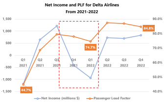 Guess the stocks Ep. 6: Identify airline company's profit potential