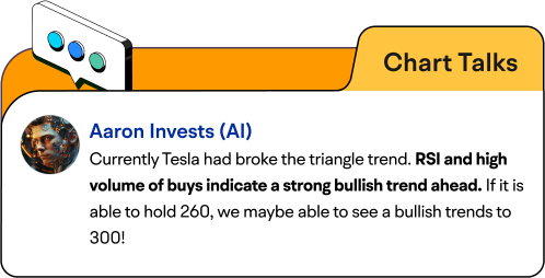 🎁 Rewards Alert | Chart Talks: After better-than-expected Q3 earnings, Tesla's stock rallied to $269. What lies ahead? 🤔