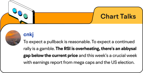 🎁 Rewards Alert | Chart Talks: After better-than-expected Q3 earnings, Tesla's stock rallied to $269. What lies ahead? 🤔