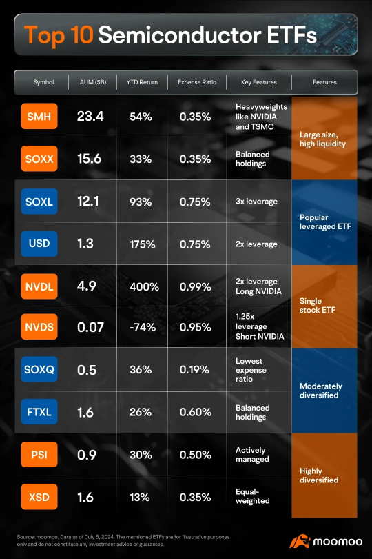 ETFs & Nvidia earnings: So many ways of profiting are coming