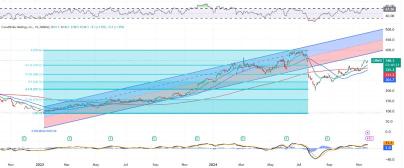 CrowdStrike Report Earnings Next Week. What Do Its Charts Say?