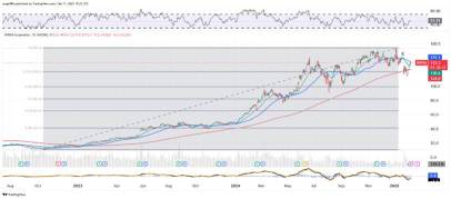 What Nvidia's Charts Say Ahead of This Month's Earnings Report